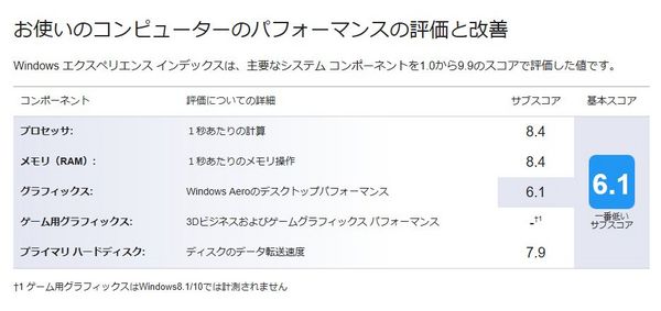 Windows10 エクスペリメント MAIN-PC_A4-7300_SSD.jpg